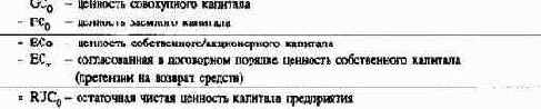 ПиК Планирование и контроль концепция контроллинга