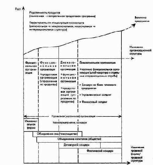 ПиК Планирование и контроль концепция контроллинга