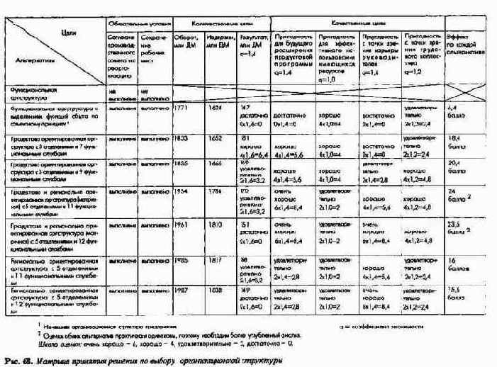 ПиК Планирование и контроль концепция контроллинга