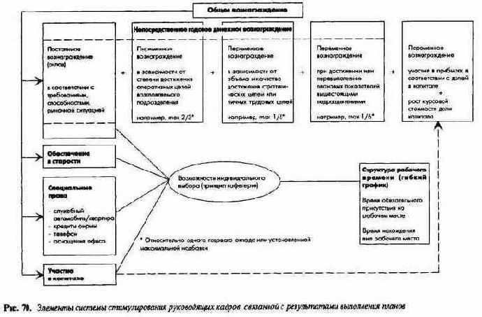 ПиК Планирование и контроль концепция контроллинга