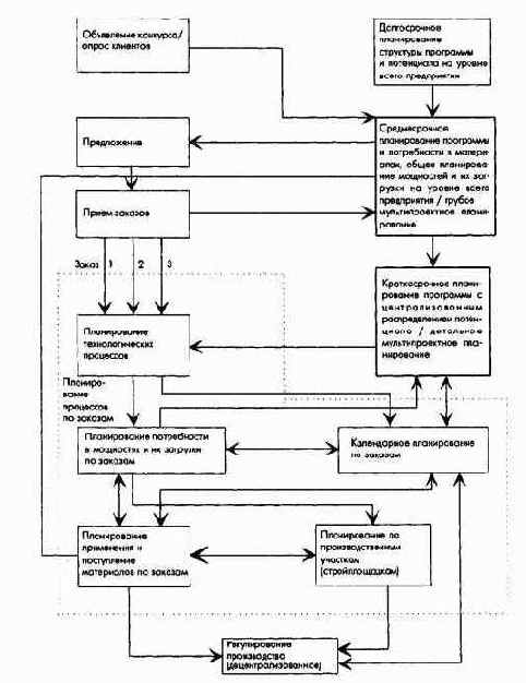 ПиК Планирование и контроль концепция контроллинга