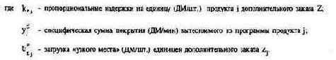 ПиК Планирование и контроль концепция контроллинга