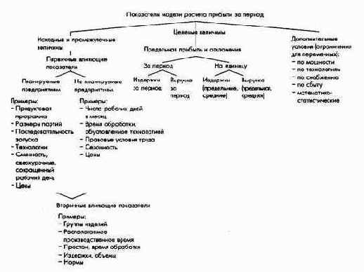 ПиК Планирование и контроль концепция контроллинга