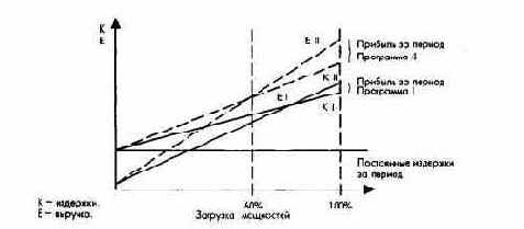 ПиК Планирование и контроль концепция контроллинга
