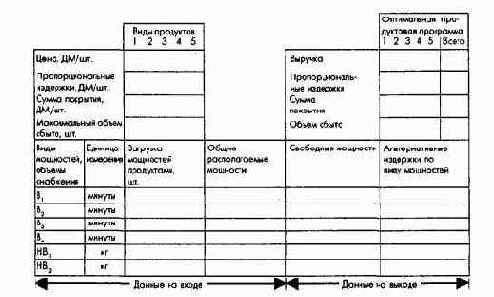ПиК Планирование и контроль концепция контроллинга