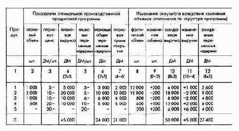 ПиК Планирование и контроль концепция контроллинга