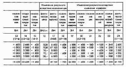 ПиК Планирование и контроль концепция контроллинга