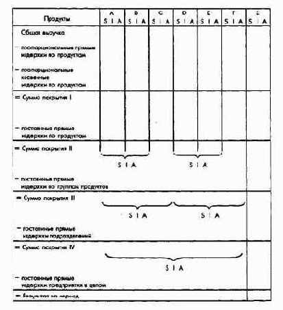 ПиК Планирование и контроль концепция контроллинга