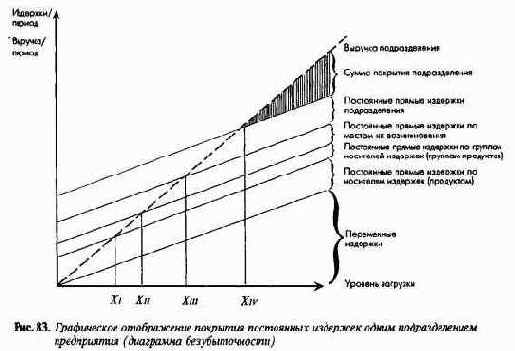 ПиК Планирование и контроль концепция контроллинга