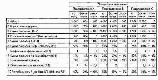 ПиК Планирование и контроль концепция контроллинга