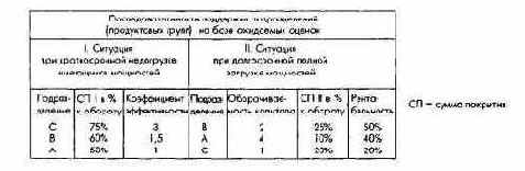 ПиК Планирование и контроль концепция контроллинга