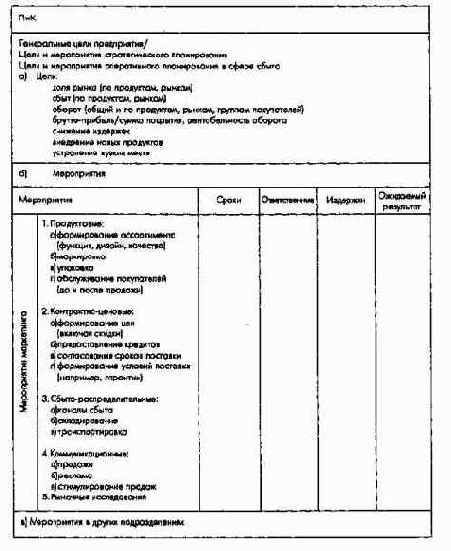 ПиК Планирование и контроль концепция контроллинга
