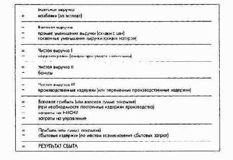 ПиК Планирование и контроль концепция контроллинга