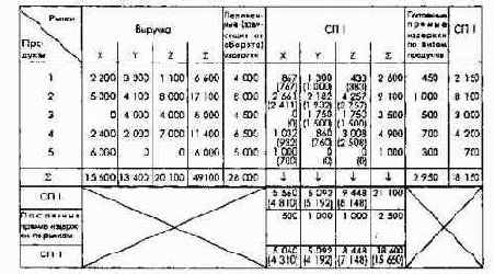 ПиК Планирование и контроль концепция контроллинга