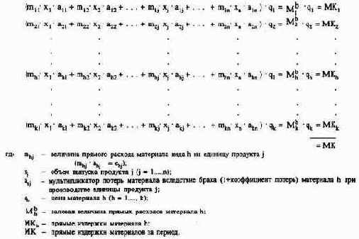 ПиК Планирование и контроль концепция контроллинга