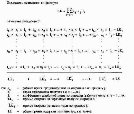 ПиК Планирование и контроль концепция контроллинга