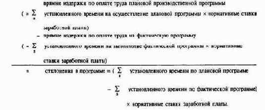 ПиК Планирование и контроль концепция контроллинга