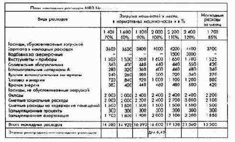 ПиК Планирование и контроль концепция контроллинга