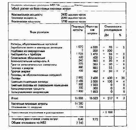 ПиК Планирование и контроль концепция контроллинга