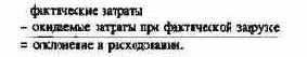 ПиК Планирование и контроль концепция контроллинга