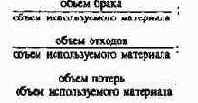 ПиК Планирование и контроль концепция контроллинга