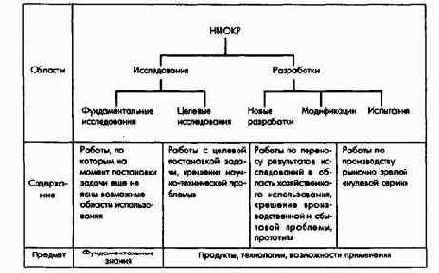 ПиК Планирование и контроль концепция контроллинга