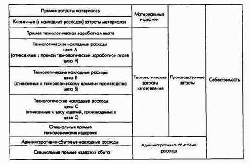 ПиК Планирование и контроль концепция контроллинга