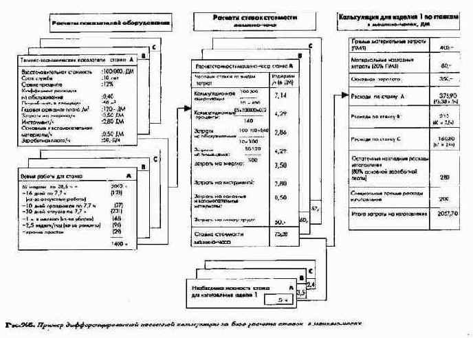 ПиК Планирование и контроль концепция контроллинга