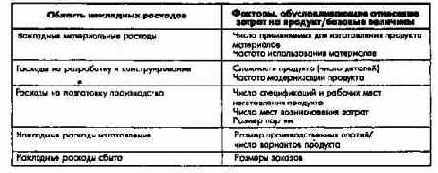 ПиК Планирование и контроль концепция контроллинга