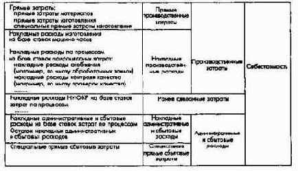 ПиК Планирование и контроль концепция контроллинга