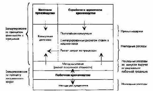 ПиК Планирование и контроль концепция контроллинга