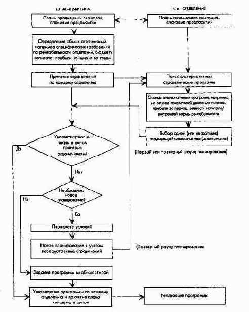 ПиК Планирование и контроль концепция контроллинга