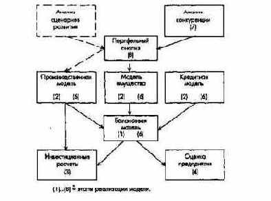 ПиК Планирование и контроль концепция контроллинга