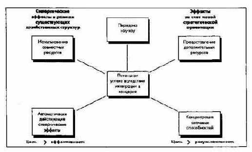 ПиК Планирование и контроль концепция контроллинга