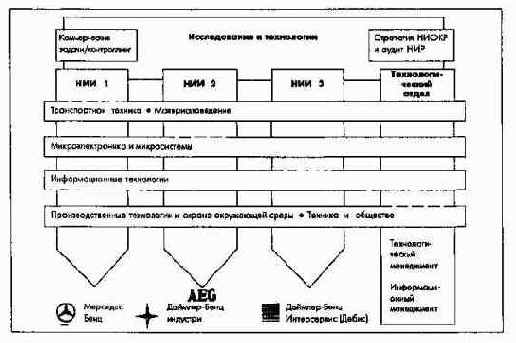 ПиК Планирование и контроль концепция контроллинга