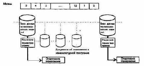 ПиК Планирование и контроль концепция контроллинга