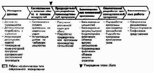 ПиК Планирование и контроль концепция контроллинга