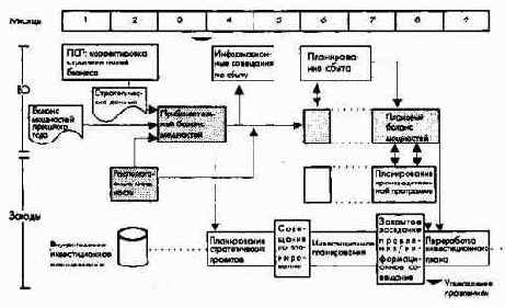 ПиК Планирование и контроль концепция контроллинга