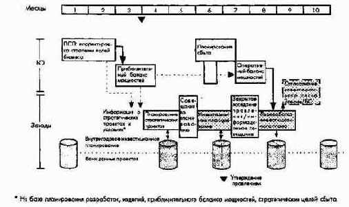 ПиК Планирование и контроль концепция контроллинга