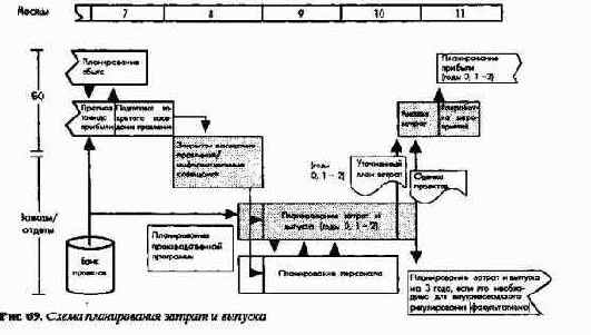 ПиК Планирование и контроль концепция контроллинга