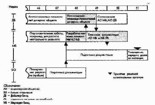 ПиК Планирование и контроль концепция контроллинга
