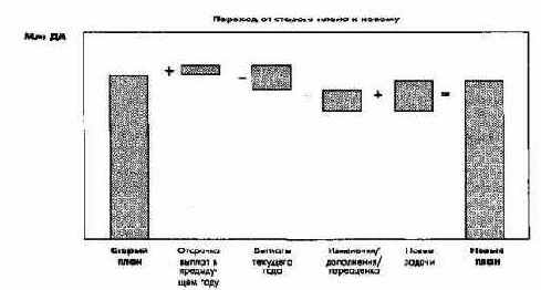 ПиК Планирование и контроль концепция контроллинга