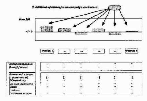 ПиК Планирование и контроль концепция контроллинга