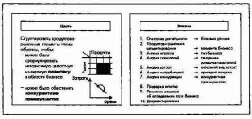ПиК Планирование и контроль концепция контроллинга