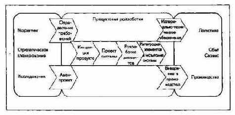 ПиК Планирование и контроль концепция контроллинга
