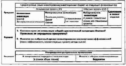 ПиК Планирование и контроль концепция контроллинга
