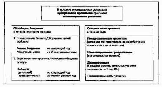 ПиК Планирование и контроль концепция контроллинга