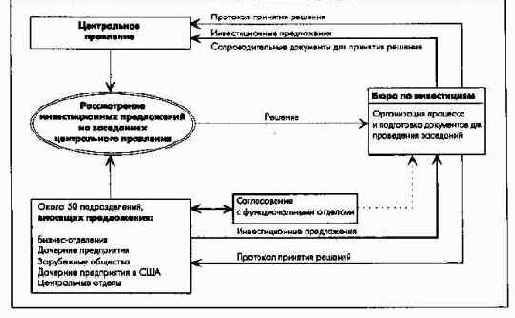 ПиК Планирование и контроль концепция контроллинга