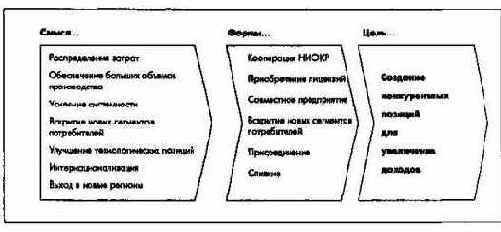 ПиК Планирование и контроль концепция контроллинга