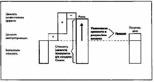 ПиК Планирование и контроль концепция контроллинга